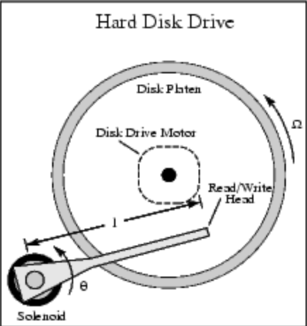 Read from disk. HDD диск read write. Немецкие жесткие диски. Read/write heads of Disk Drives. Read write head Disc.